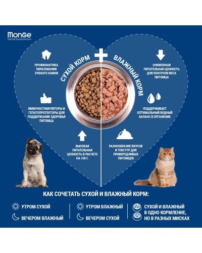 Сухий корм для дорослих собак усіх порід Monge Dog Monoprotein All breeds Adult зі смаком яловичини та рису 15 кг (8009470004671)
